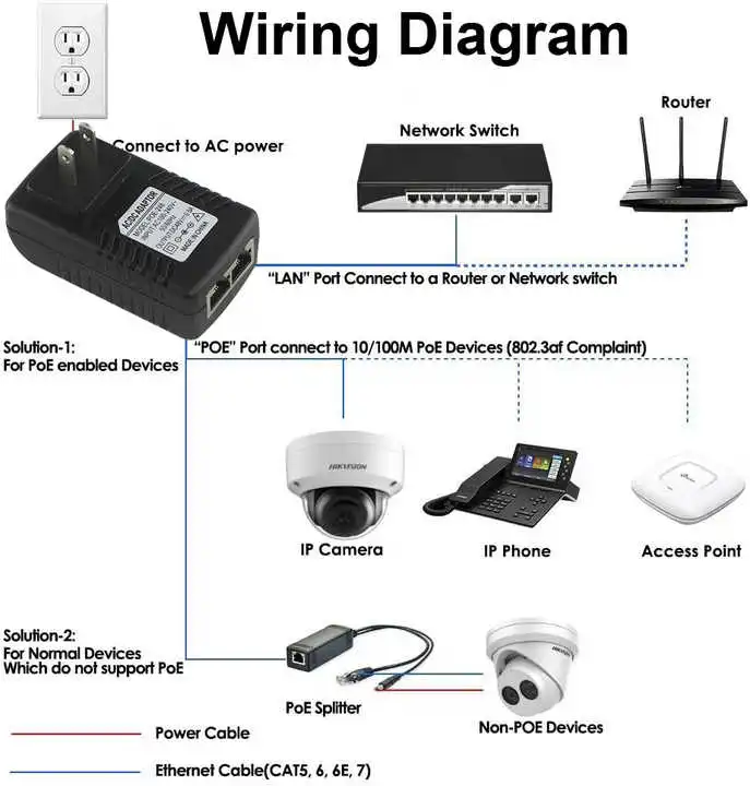 poe injector ethernet