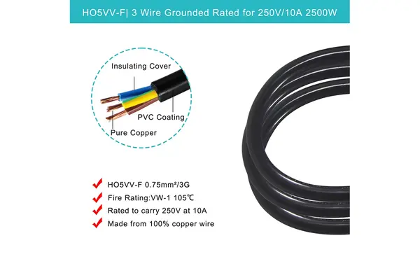 EC 60320 Standard
